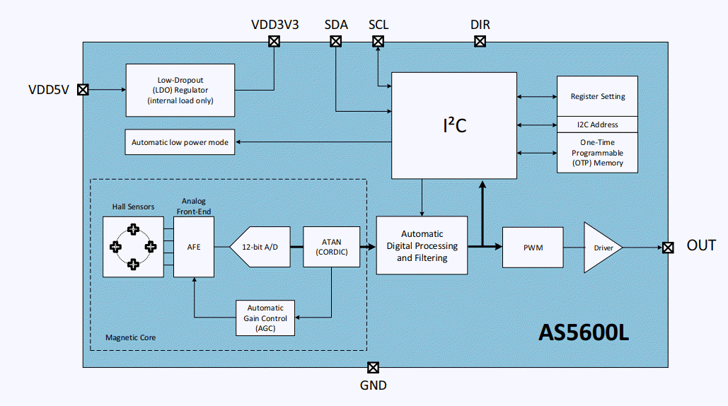 Block Diagram - ams OSRAM AS5600L Magnetic Rotary Position Sensors